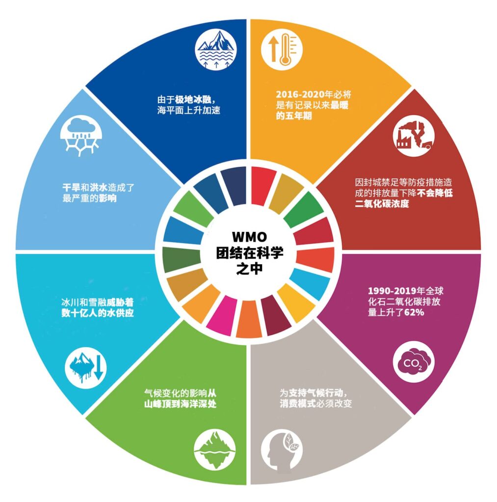 长江大讲堂·全球变化三连讲:秦大河、丁一汇、张建云 – YICODE