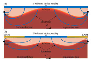 Soil leaching