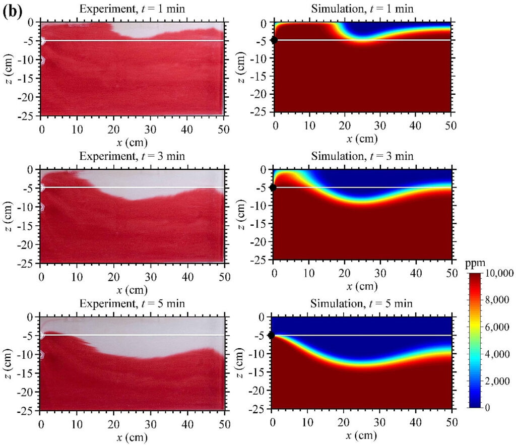 Modified subsurface drainage system (with LPSM) for soil leaching