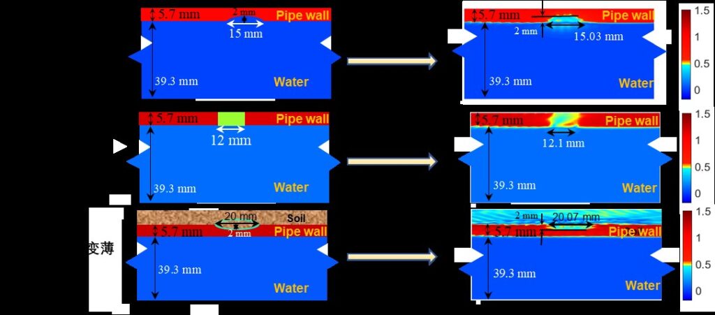 超声成像技术对水管缺陷的识别与定位
